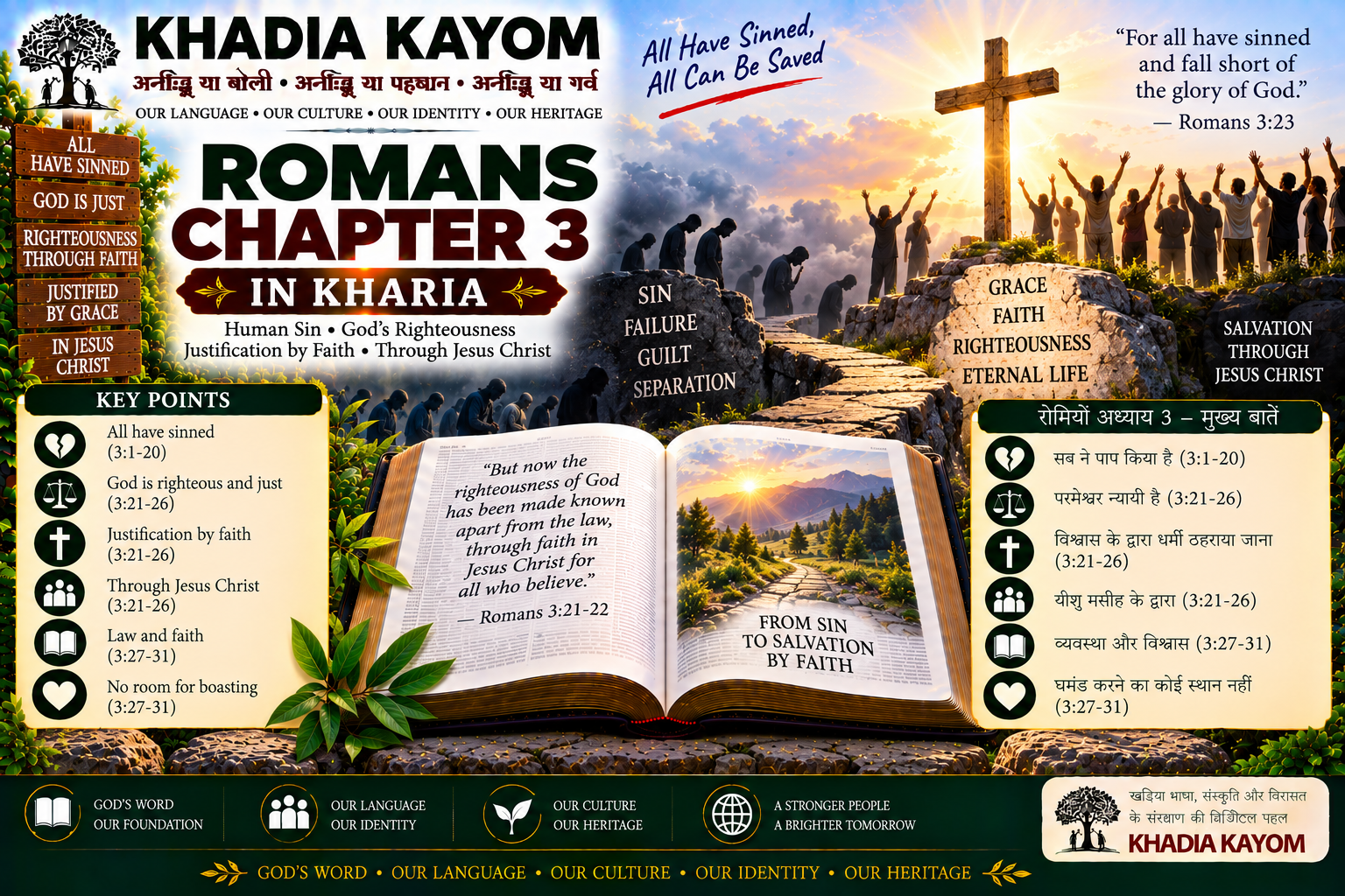 Romans Chapter 3 in Kharia Bible featuring human sin, God's righteousness, justification by faith and salvation through Jesus Christ