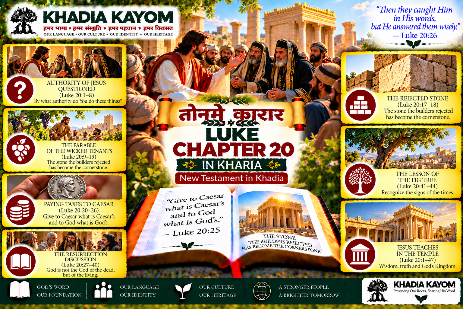 Luke Chapter 20 in Kharia Bible, तोनमे कारार, illustrating Jesus' authority, the parable of the wicked tenants, taxes to Caesar, resurrection and the rejected cornerstone.